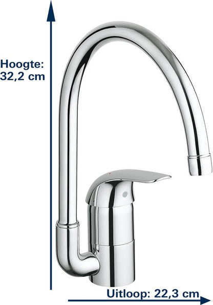 GROHE Euro Keukenkraan Draaibaar uitloop — gebruikt
