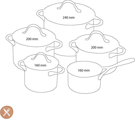 ZWILLING Essence kookpannenset 5-delig — Zeer goed