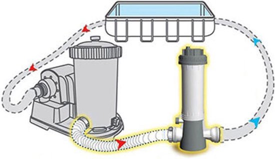 Summer Fun Chloordispenser — nieuw