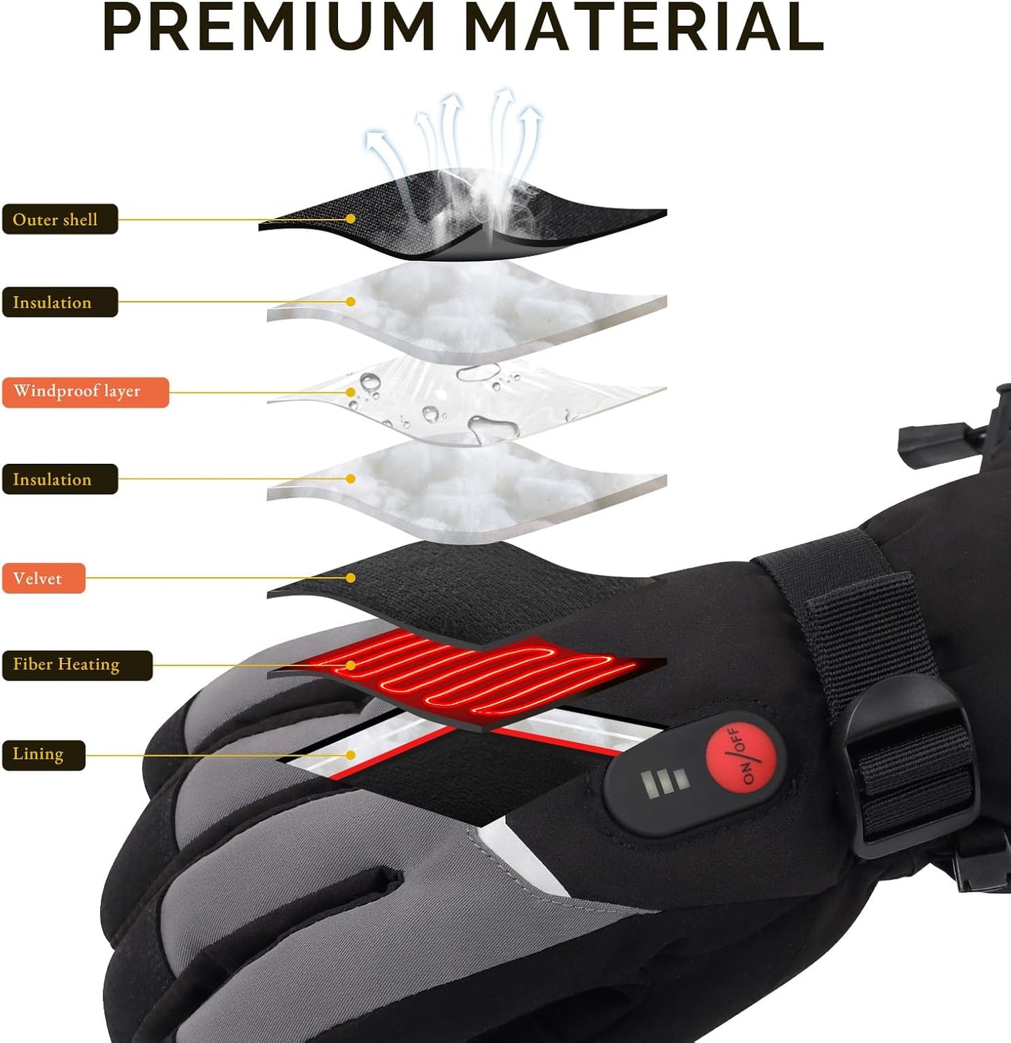 Savior Heat Verwarmde handschoenen XL — nieuw