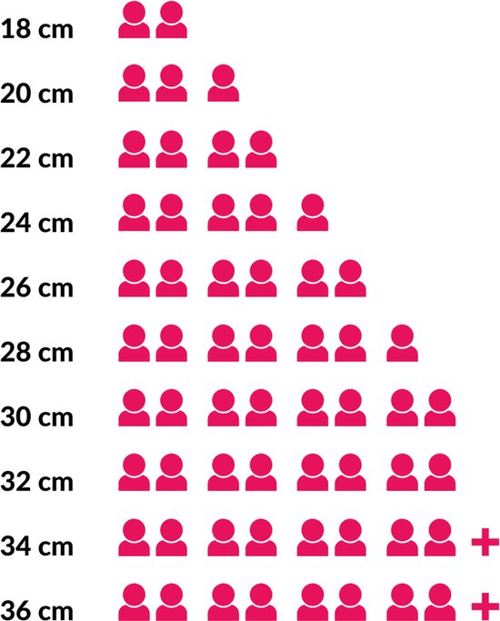 BK Fortalit Emaille braadpan size guide chart showing capacity from 18cm to 36cm in magenta and black