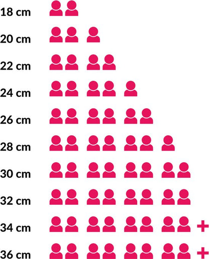 BK Fortalit Emaille braadpan size guide chart showing capacity from 18cm to 36cm in magenta and black