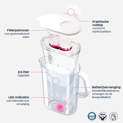 BWT WATERFILTERKAN + 2 x FILTER — zo goed als nieuw