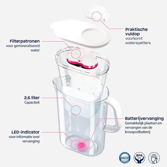BWT WATERFILTERKAN + 2 x FILTER — zo goed als nieuw