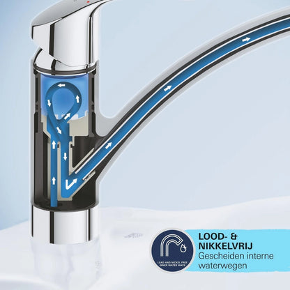 GROHE Start Flow keukenmengkraan draaiba — zo goed als nieuw