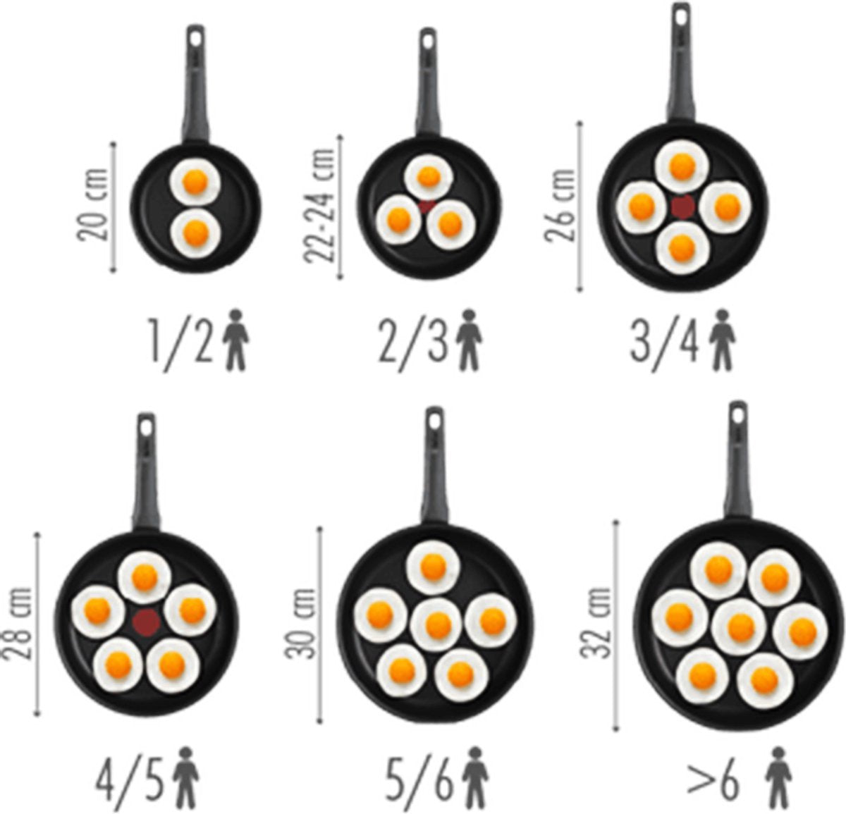 Tefal Performance Koekenpan - Ã˜ 28 cm - Inductie